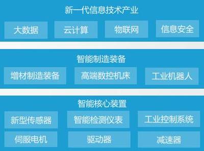 金準人工智能 中國智能制造之先進制造研究報告（上）——云計算裝備技術服務